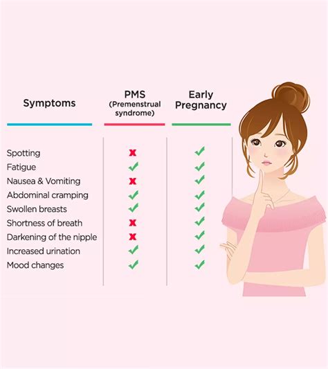 what symptoms are similar to pregnancy